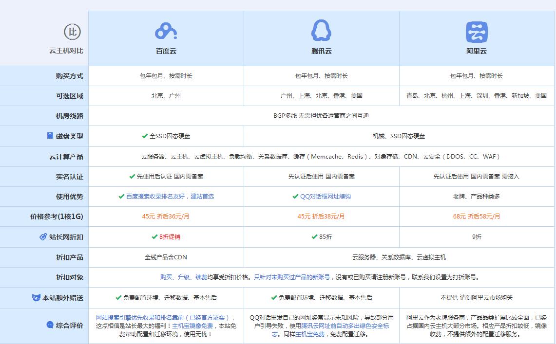 威信云主机代理对比.jpg